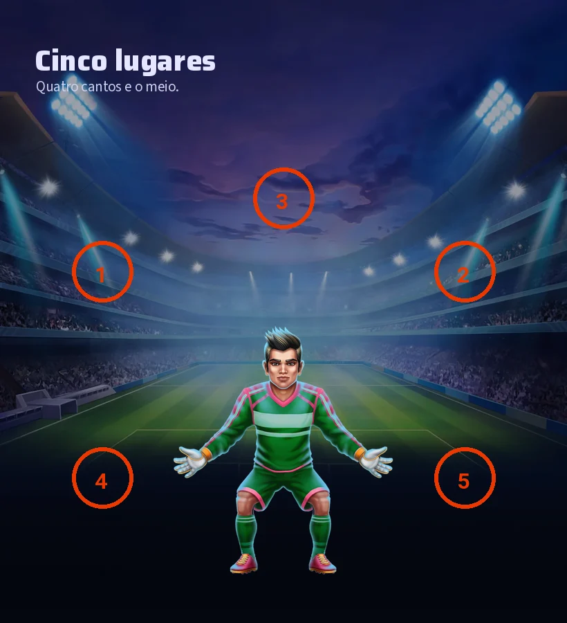 As cinco zonas do gol para onde se pode chutar